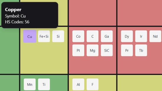 Critical Minerals Trade Analysis